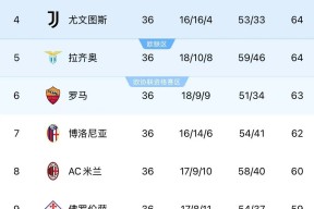 华体会-关于佛罗伦萨挑战AC米兰：胜利的渴望谁能实现？的信息