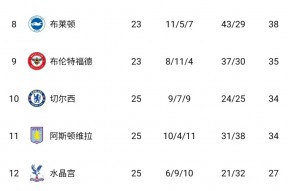 华体会体育-伯恩茅斯取得客场胜利，积分榜进步的简单介绍