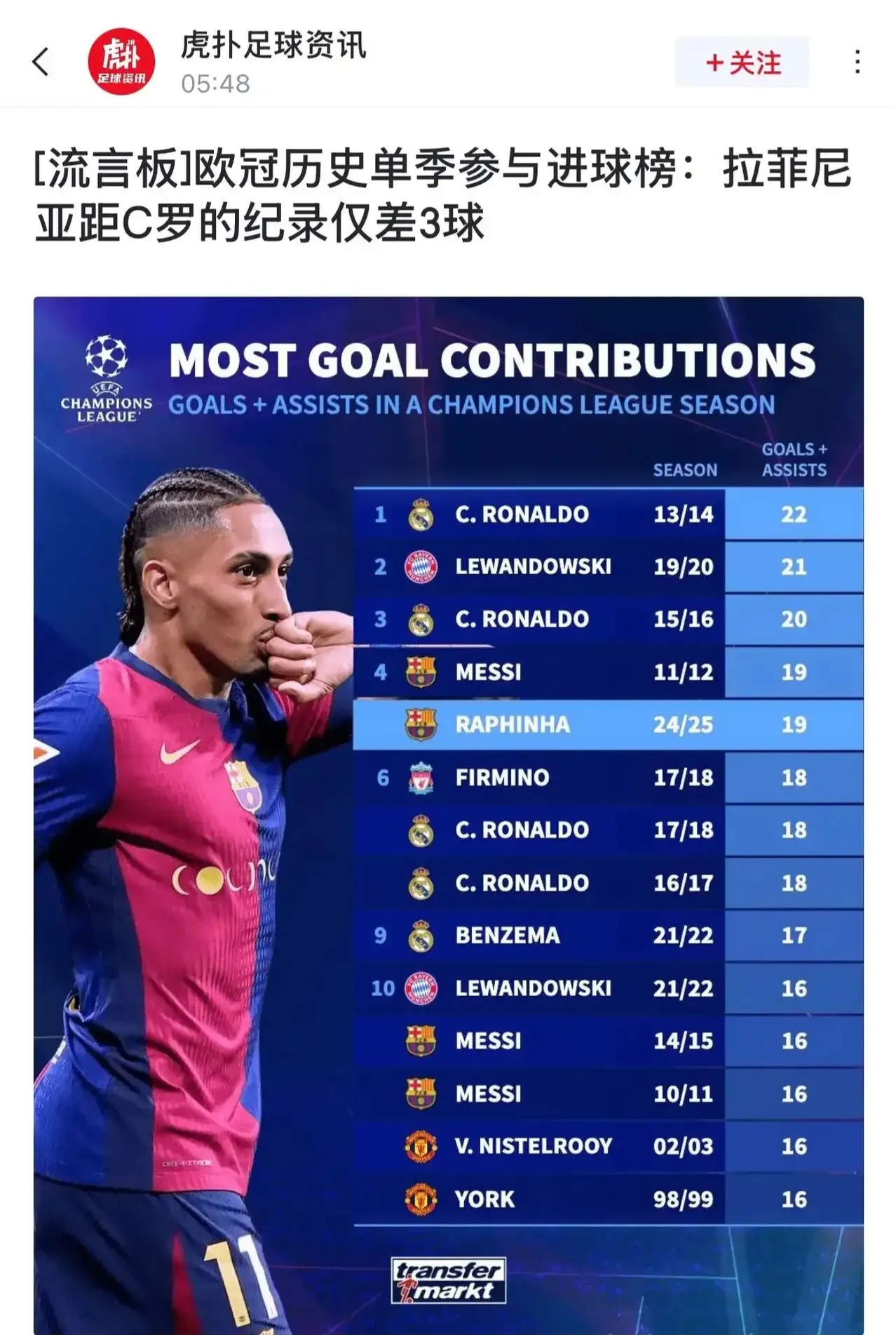 华体会官网-马竞险胜波尔图,C罗梅开二度欧冠的简单介绍 第1张 华体会官网-马竞险胜波尔图,C罗梅开二度欧冠的简单介绍 第1张