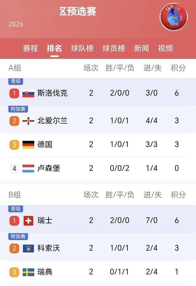 华体会下载-欧预赛赛程调整,球员备战更加紧张的简单介绍 第1张 华体会下载-欧预赛赛程调整,球员备战更加紧张的简单介绍 第1张